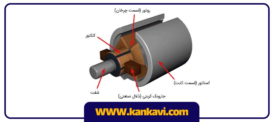 کموتاتور چیست و تفاوت آن با کلکتور