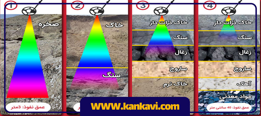 روش های تست دستگاه فلزیاب و گنج یاب توسط آلفا الکترونیک